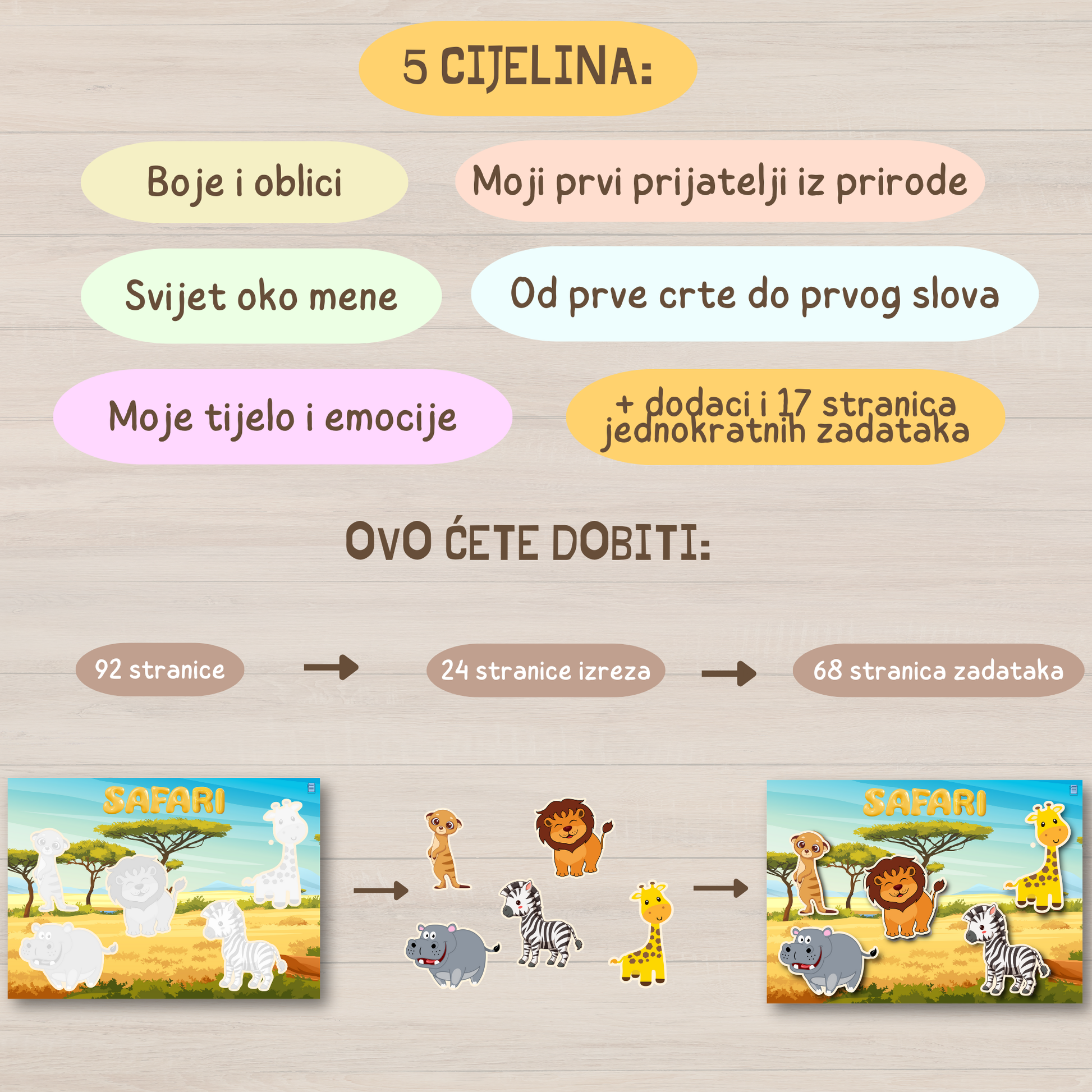 Memento digitalni proizvodi za učenje
